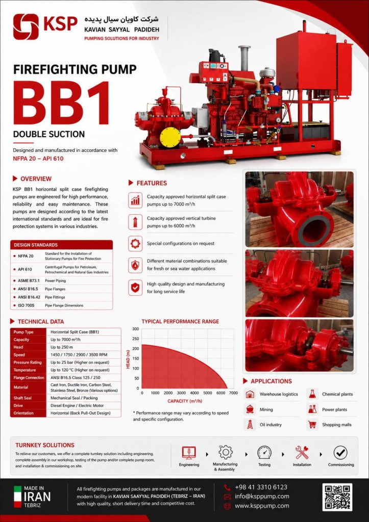 کاتالوگ BB1